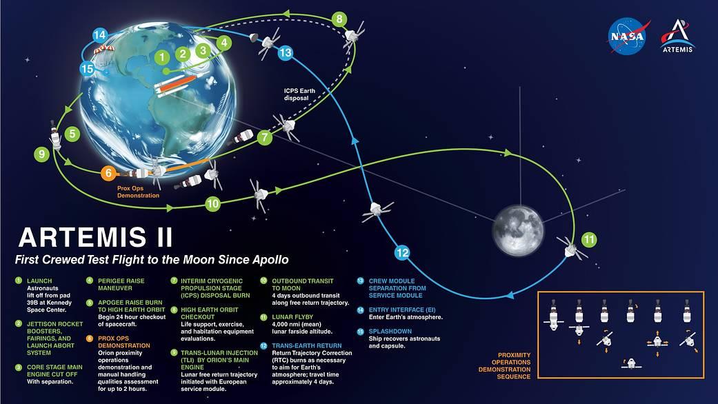 Artemis II Mission Timeline: A Day-by-Day Journey to the Moon